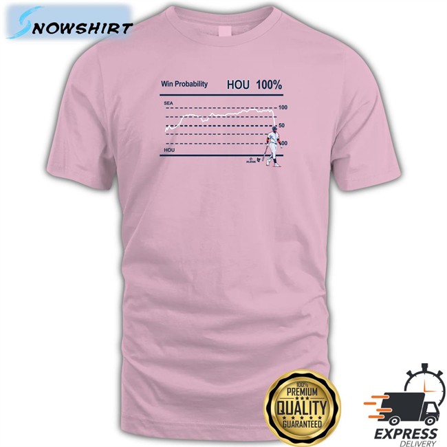 Funny Breakingt Merch Who's Your Daddy 44 Shirt Win Probability Hou 100% Shirt Houston Astros Opening Night Breakingt Merch Who's Your Daddy 44 Shirt Win Probability Hou 100% Shirt Houston Astros