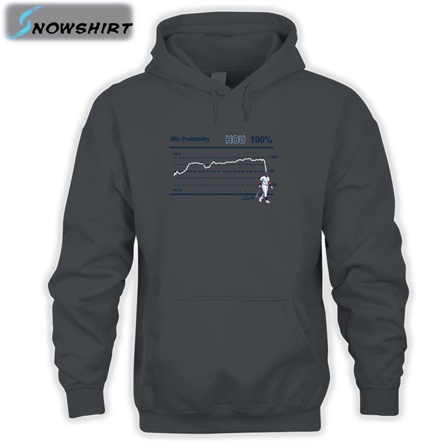 Funny Breakingt Merch Who's Your Daddy 44 Shirt Win Probability Hou 100% Shirt Houston Astros Win Probability Hou 100% Long Sleeve Tee