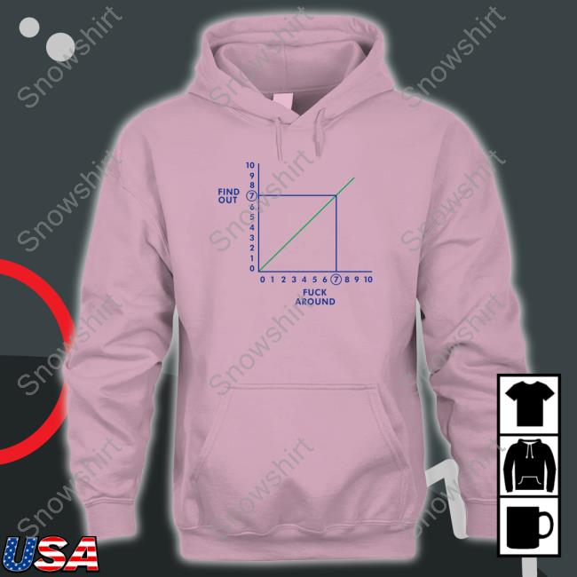 Shitheadsteve Merch Fafo Fuck Around Find Out Long Sleeve Shirt Shitheadsteve Merch Fafo Fuck Around Find Out Long Sleeve T Shirt